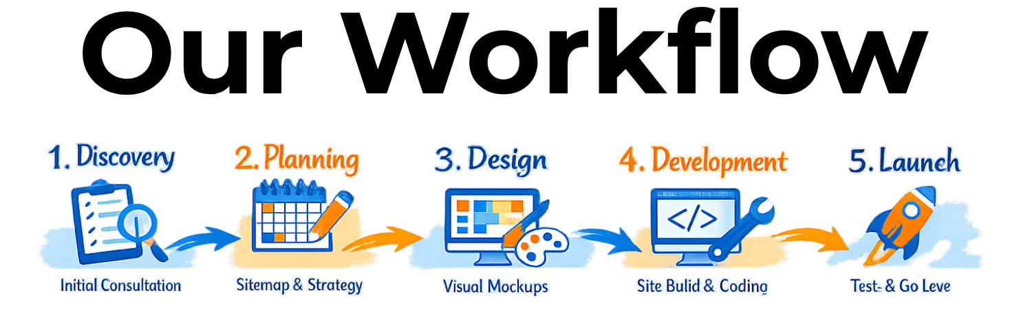 Our Workflow